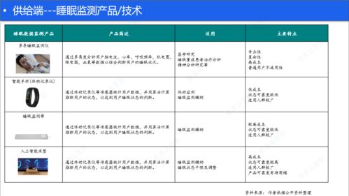 睡眠健康产品与线上助眠服务浅析