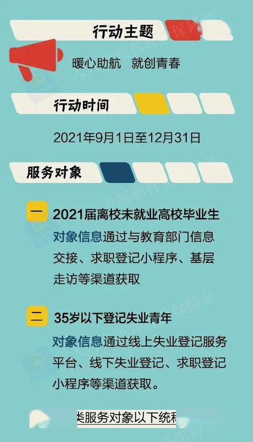 一图看懂2021年高校毕业生就业服务行动与招生辅助服务