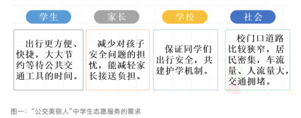 谭建光/黄咏霓 “公交美丽人”中学生志愿服务调查报告 赋能青春与城市共生