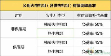 新疆能监办出台新规 电力辅助服务市场助力电储能发展