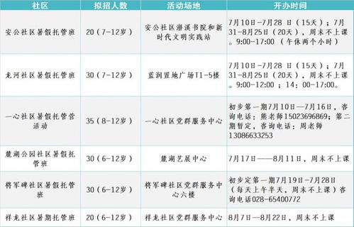 官方带娃 华阳街道暑期托管服务招生啦！招生与辅助服务全面启动