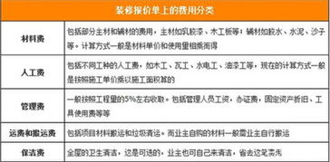 装修费用分析及影响因素解析