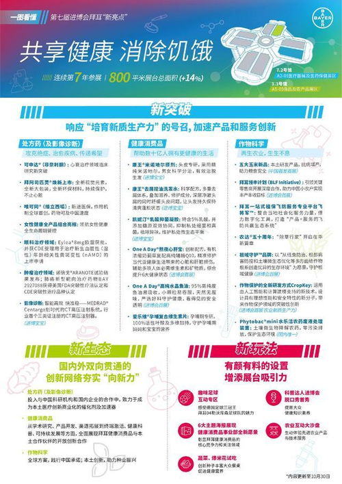 拜耳中国总裁周晓兰 以本土化战略深耕中国市场，持续贡献健康与农业价值